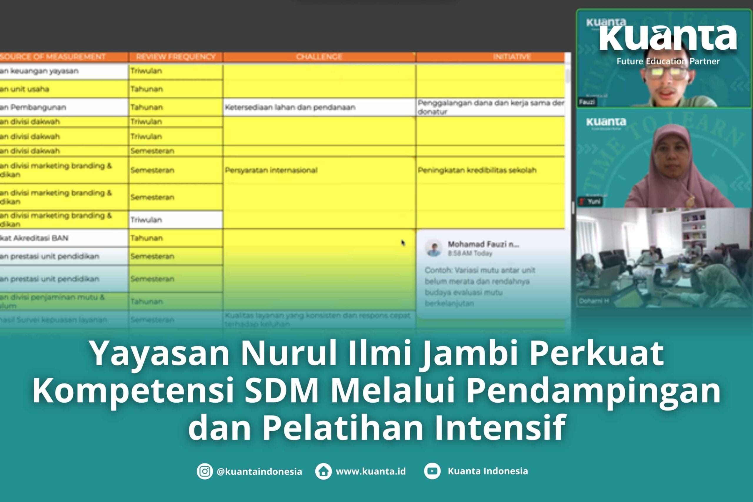 Pendampingan Manajemen SDM