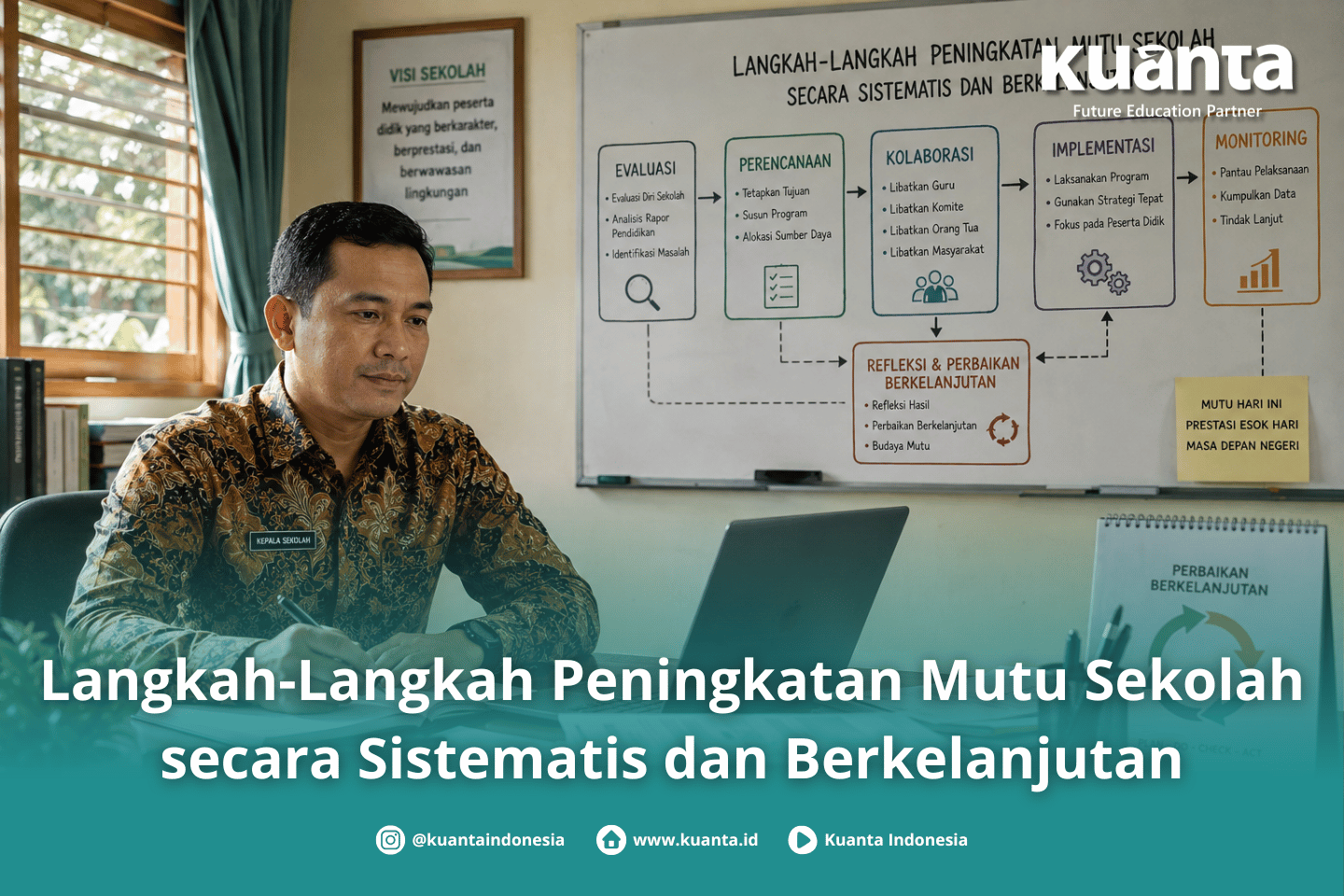 Peningkatan Mutu Sekolah